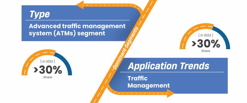 Intelligent-Transportation-System-Market-Segment-Analysis-By-Type